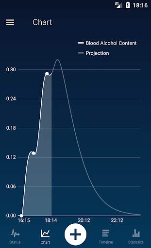 Alcord - Alcohol Tracker screenshot 2