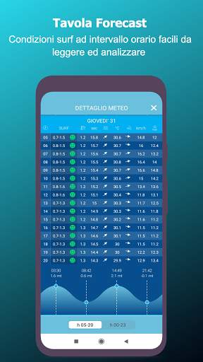 Line app Surf Forecast, Report, Cams & Community скриншот 3