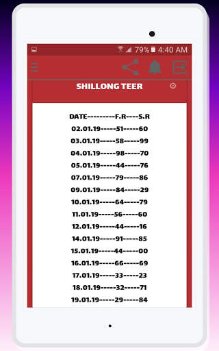 Triple Tips : Lotto Thai Teer Tips and Ratan Satta screenshot 15