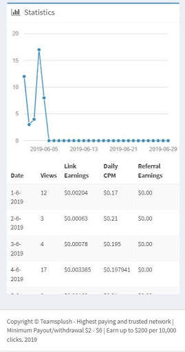 Teamsplush - Earn money online स्क्रीनशॉट 4