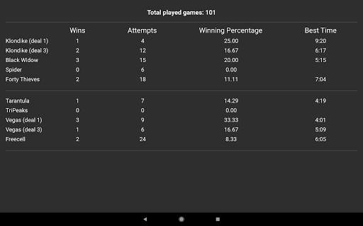 Solitaire - classic card games screenshot 6