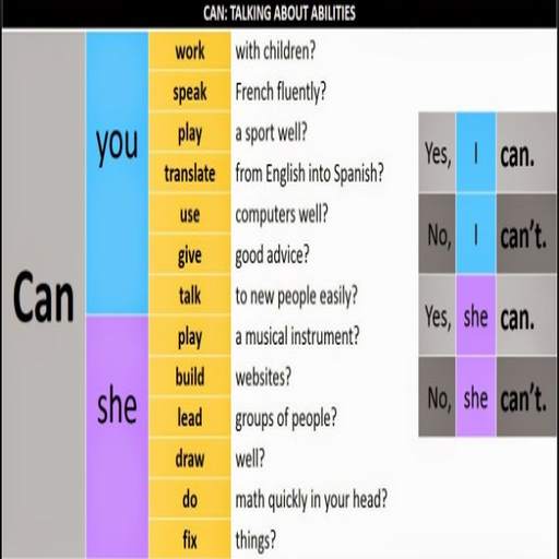 Simple Present Tenses screenshot 4