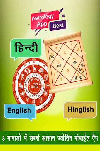 Astrology by Guruji screenshot 3