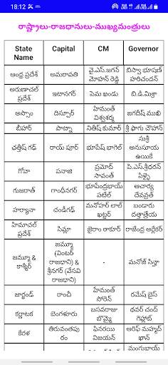 GK in Telugu screenshot 9
