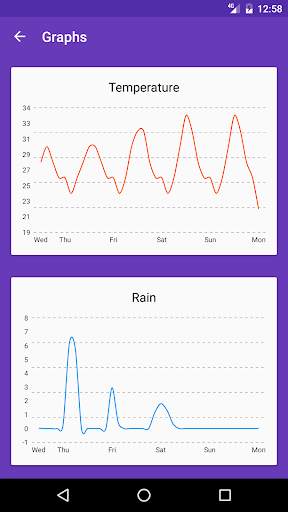 Weather screenshot 4