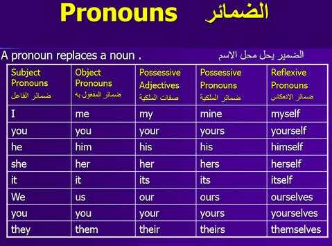 تعلم الانجليزية حتى الاتقان screenshot 6