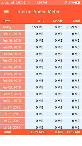 Internet Speed Meter Lite - 2019 screenshot 2