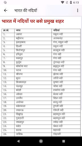 भारत की नदियाँ (Rivers of India) Hindi GK App screenshot 4