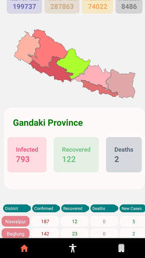 Data of Nepal 4 تصوير الشاشة
