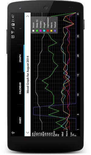 Free Mood Tracker screenshot 1