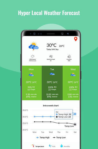 Farmneed Pro screenshot 3