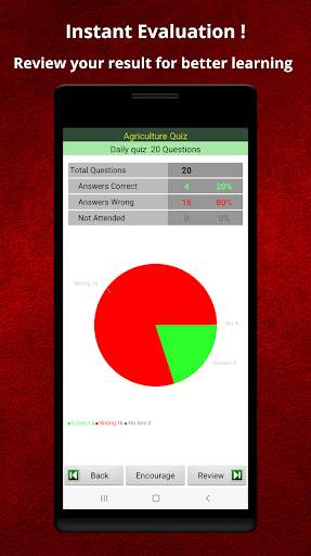 Agriculture Quiz screenshot 8