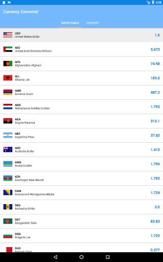 FX Rate Calculator: Dollar Converter & Currencies screenshot 5