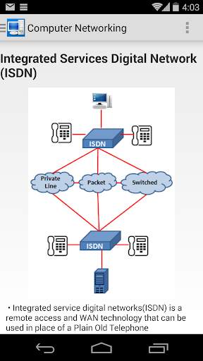 Computer Networking Concepts screenshot 7