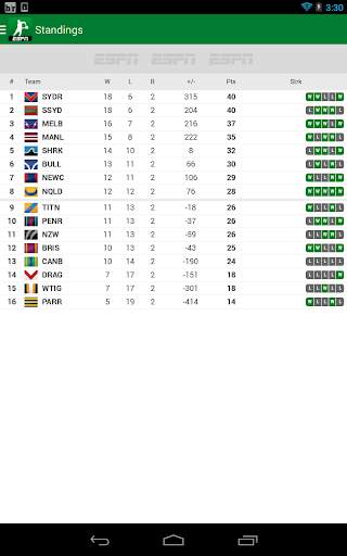 NRL Live Scores - League Now screenshot 6