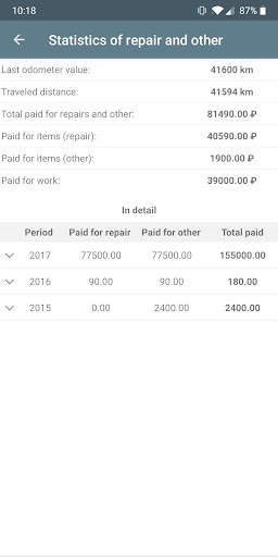 Car expenses screenshot 6