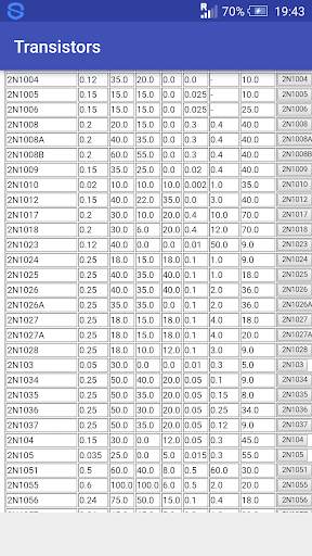 Bipolar Transistors Database screenshot 3