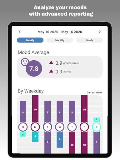 Beautiful Mood - Mood Tracker screenshot 12