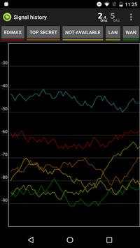 Wifi Analyzer (no LOCATION) screenshot 2