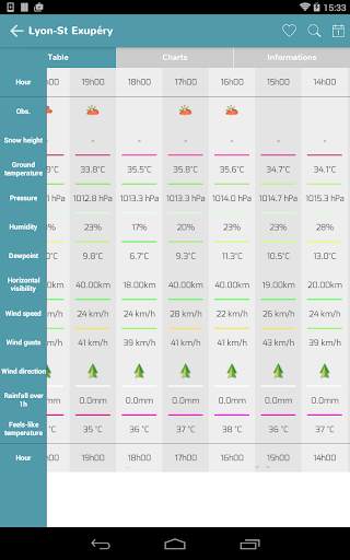 Infoclimat - live weather screenshot 12