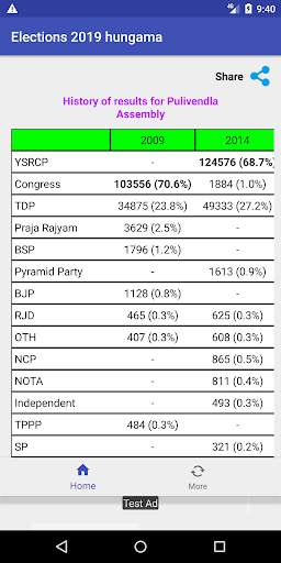Elections 2019 Hungama screenshot 7