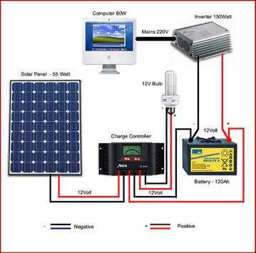 Solar Diagram screenshot 3