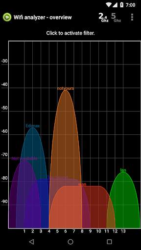 Wifi Analyzer screenshot 4