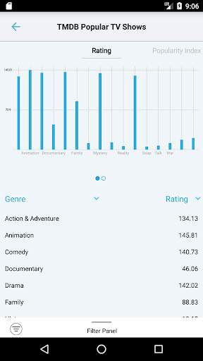BIView Mobile -Business Intelligence Data Analysis screenshot 2