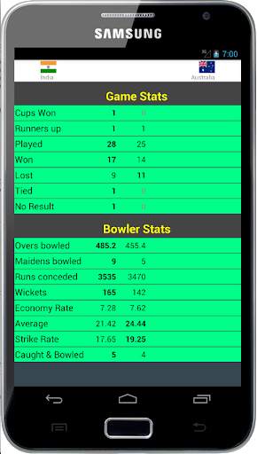 Stats of T20 Cricket World Cup screenshot 3