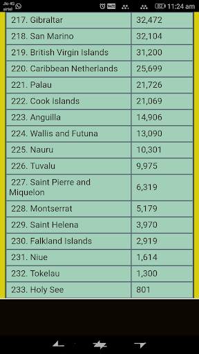 World Population Data скриншот 5