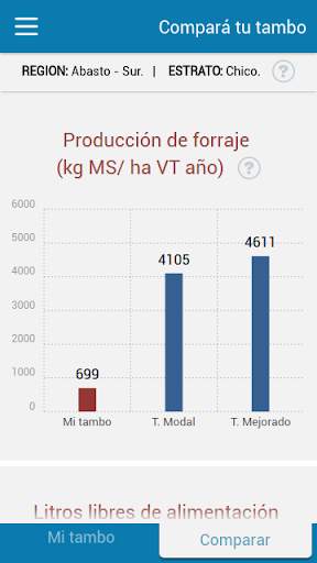 Compará tu Tambo скриншот 5