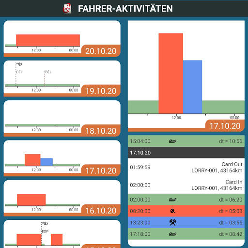Mini Manager Fahrtenschreiber u Trucker Assistent screenshot 6