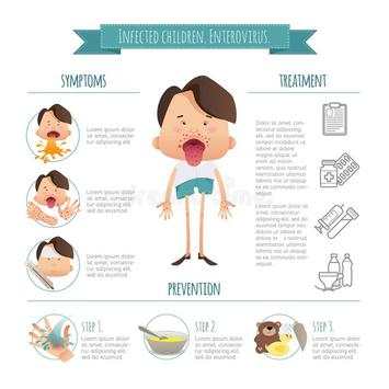 Hand Foot and Mouth Disease скриншот 2