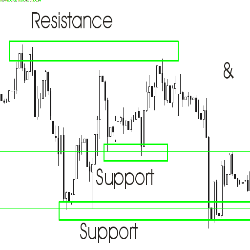Support And Resistance Trading icon