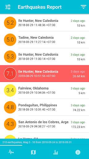Gempa - USGS Earthquakes report स्क्रीनशॉट 1