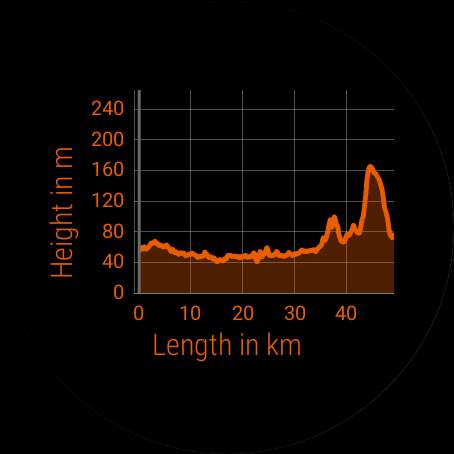 Naviki – app para a bicicleta screenshot 13
