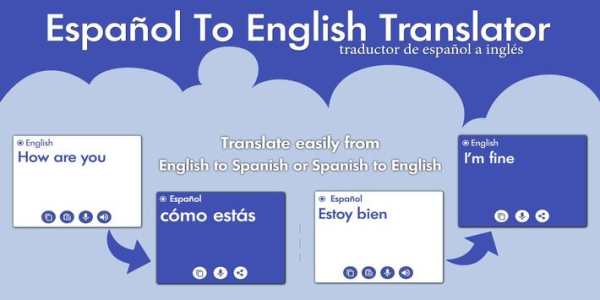 Spanish English Translator - Spanish Dictionary screenshot 1