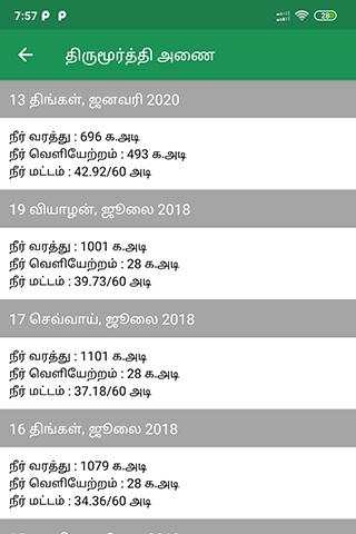PAP - Parambikulam Aliyar Project Dams screenshot 4