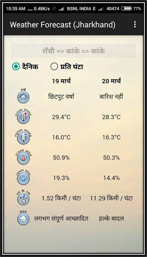 Birsa Weather Forecast screenshot 6