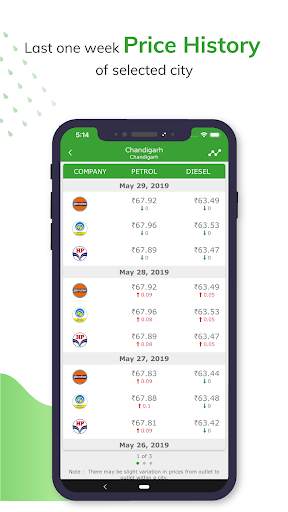 Petrol Diesel Price In India screenshot 3
