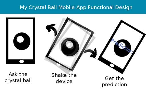 My Crystal Ball screenshot 3