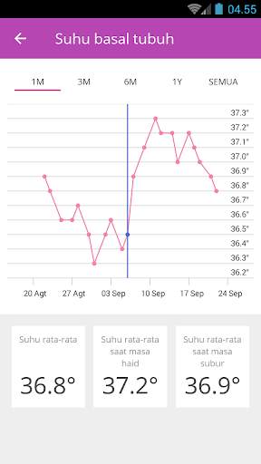 Ovu – Kalender Haid gratis screenshot 6