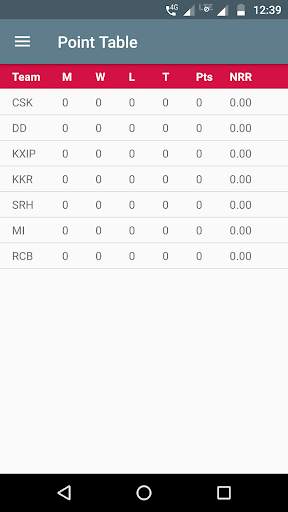 Cric IPL screenshot 4