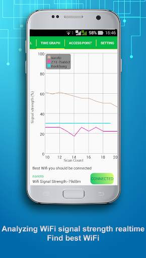 Wifi Analyzer screenshot 2