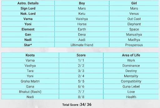 Nakshatra Matching Calculator screenshot 3