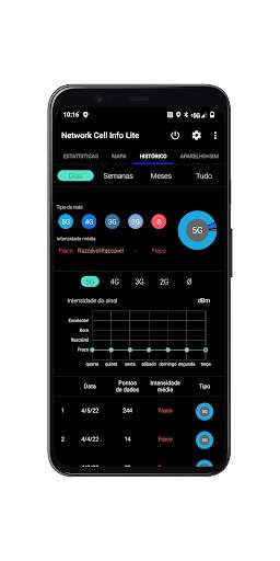 Network Cell Info Lite & Wifi screenshot 5