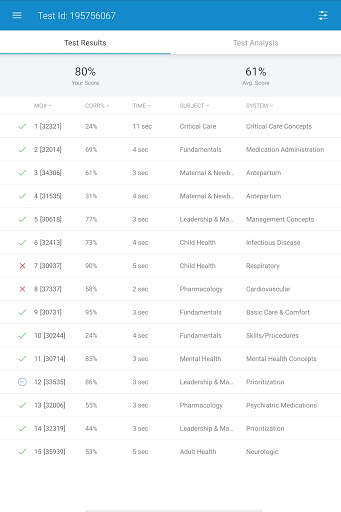 UWorld NCLEX screenshot 15