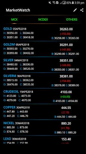 Market View - Live MCX NCDEX screenshot 2
