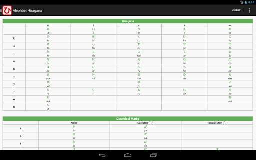 Hiragana - Read and Write screenshot 20