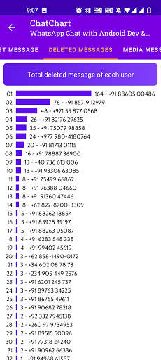 ChatChart - WhatsApp Analyser for Chat Statistics screenshot 8